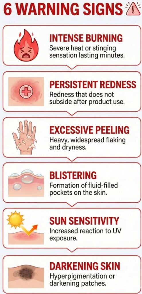Infographic displaying six warning signs of irritation from skincare acids, including intense burning, persistent redness, excessive peeling, blistering, sun sensitivity, and skin darkening